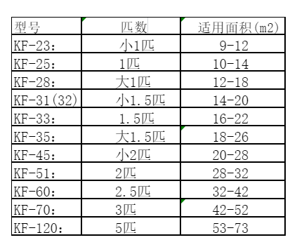龙子湖空调维修